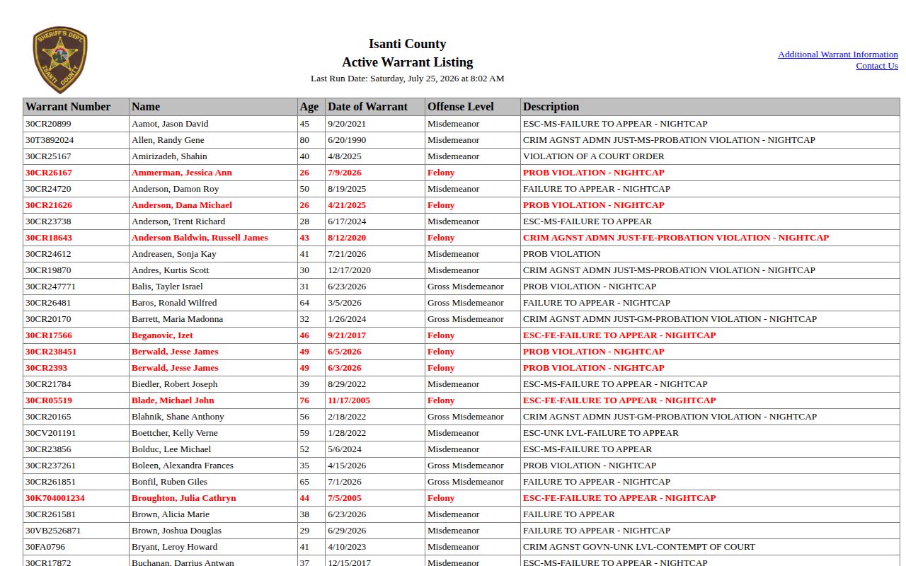 Isanti County post-release supervision warrant list fields