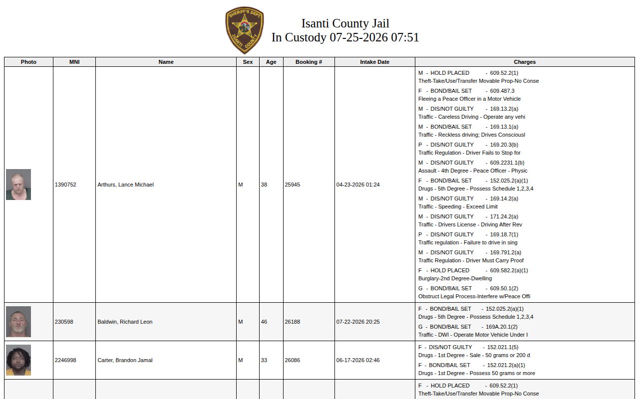 Isanti County current custody roster used in a released inmate search